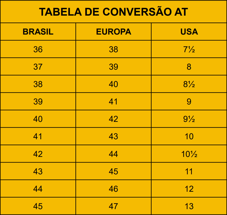 Tabela de Conversão AT