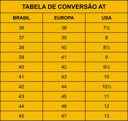 Tabela de Conversão AT